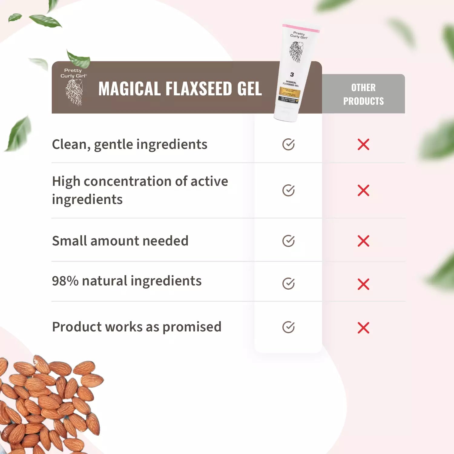 Magical Flaxseed Gel 100ml